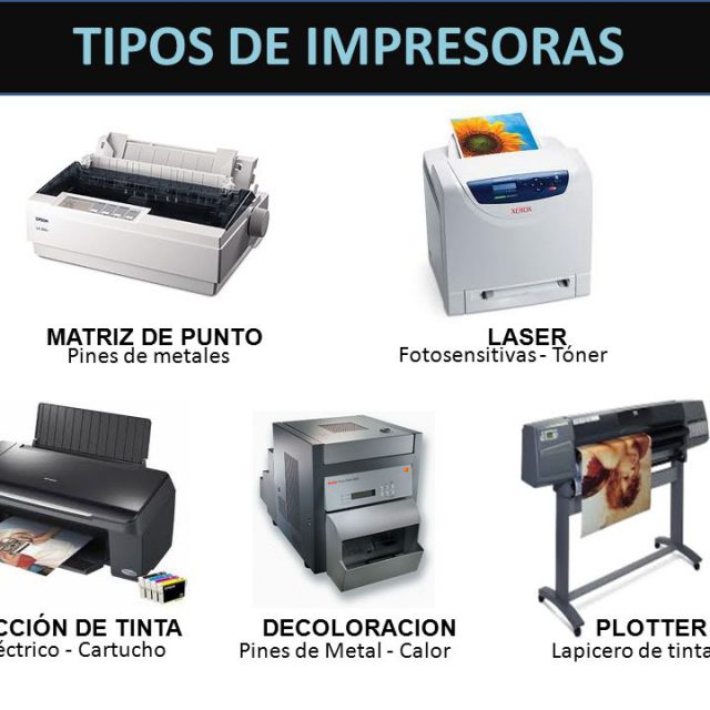 Tipos De Impresoras ¿que Son ¿caracteristicas ↓ Quecartuchoes 2913