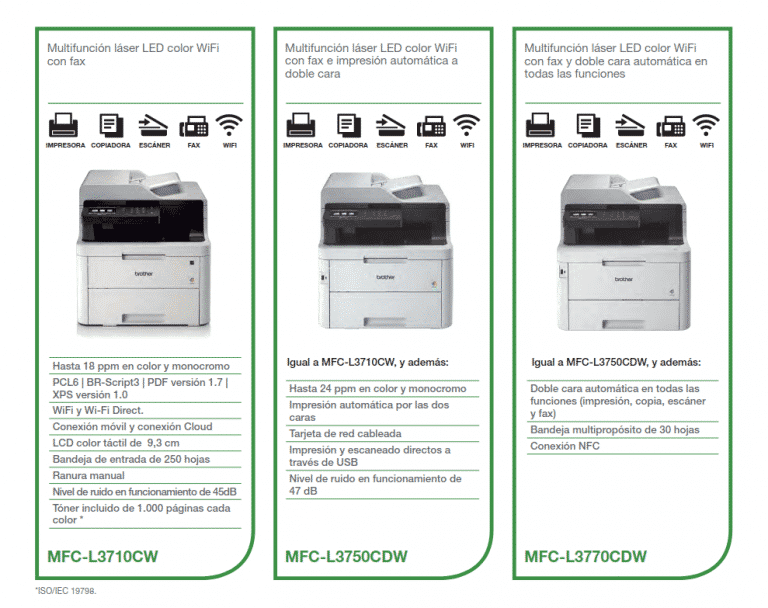 Impresora Brother MFCL3710CW Review del Experto Quecartucho.es