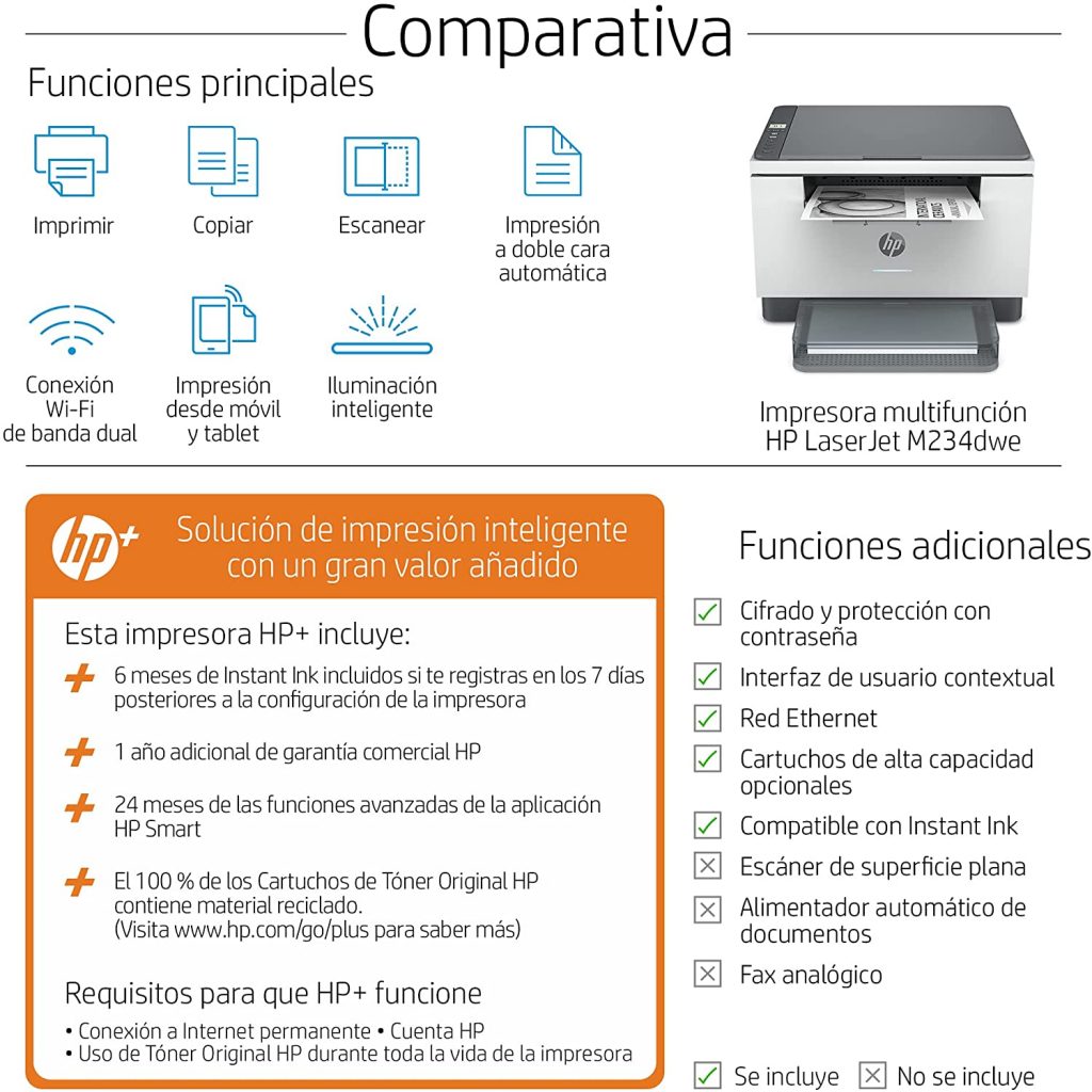 HP Laserjet MFP M234sdn vs HP Laserjet MFP M234sdne