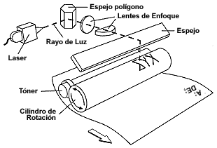 diagrama impresora laser