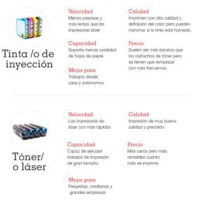 Cu l Es La Diferencia Entre Un Cartucho De Tinta Y Un T ner Cu l Es cu-l-es-la-diferencia-entre-un-cartucho-de-tinta-y-un-t-ner-cu-l-es