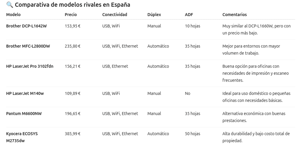 Impresora Brother DCP-L1660W | Review del Experto 19 Impresora rivales de la Brother DCP-L1660W con pros y contras